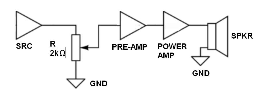 Potentiometer Block Diagram